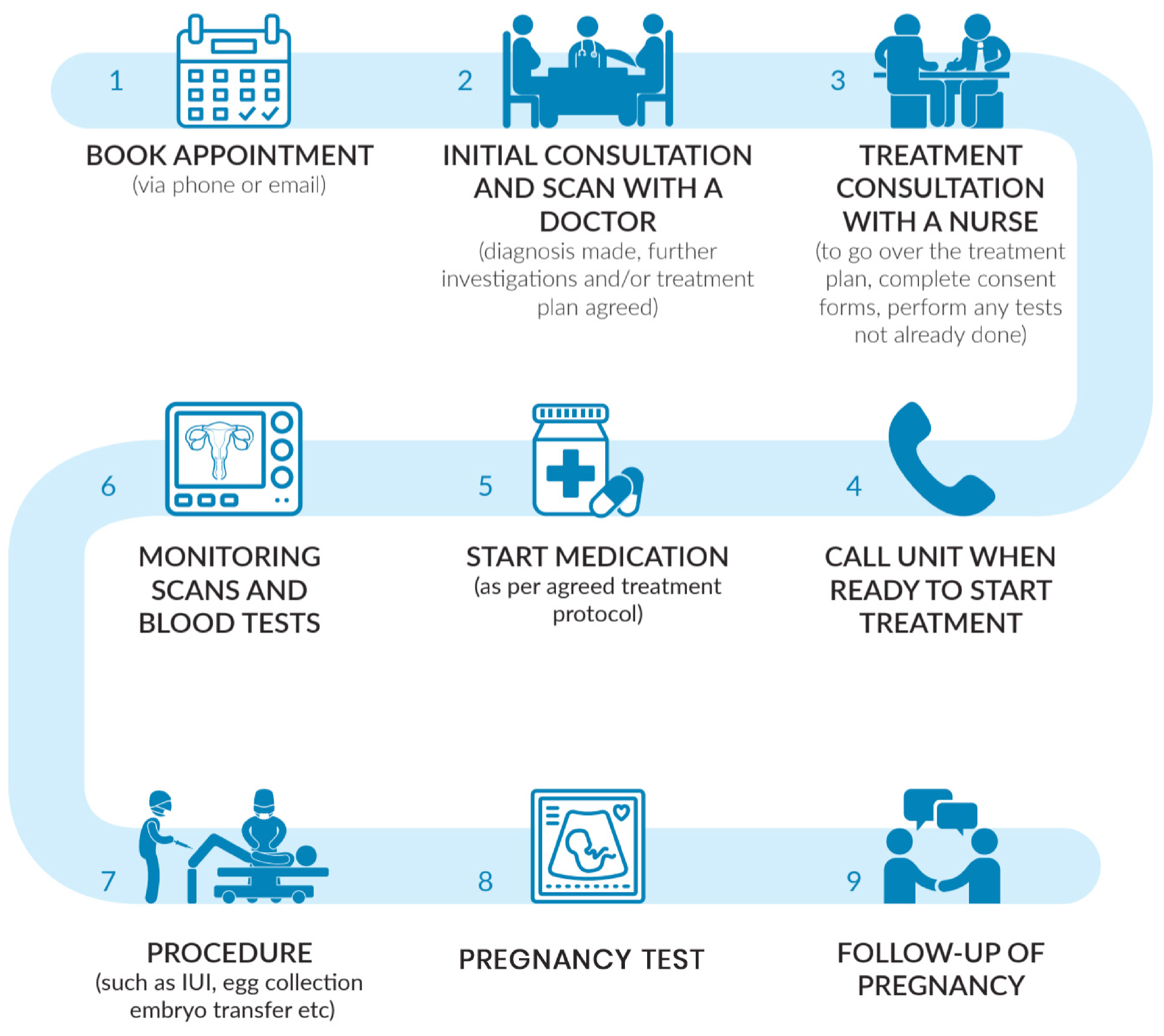 In Vitro Fertilisation Ivf Treatment In London Uk Kings Fertility 