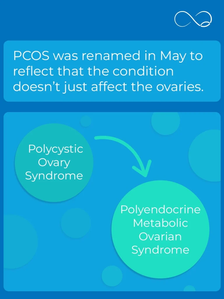 Unfortunately, many women living with PMOS wait years for a diagnosis.

This name change is a brilliant step in the right direction to reduce that wait time by improving understanding against GPs or what the condition actually looks like.

#Fertility #PMOS